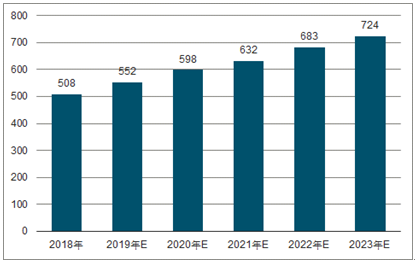 宁德2023年中国无纺布行业全景图谱